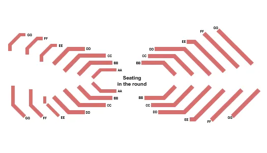 SEATING IN THE ROUND Seating Map Seating Chart